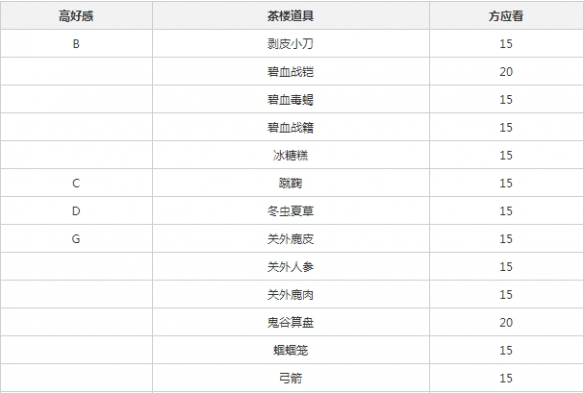 为什么很多人喜欢去日本一些凋敝的县城旅游而一般不会去中国的县城旅游？