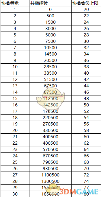 《哪吒 2》全球票房已达 148.83 亿，超过《复联 3》位列全球影史票房第六，最终能破 160 亿吗？